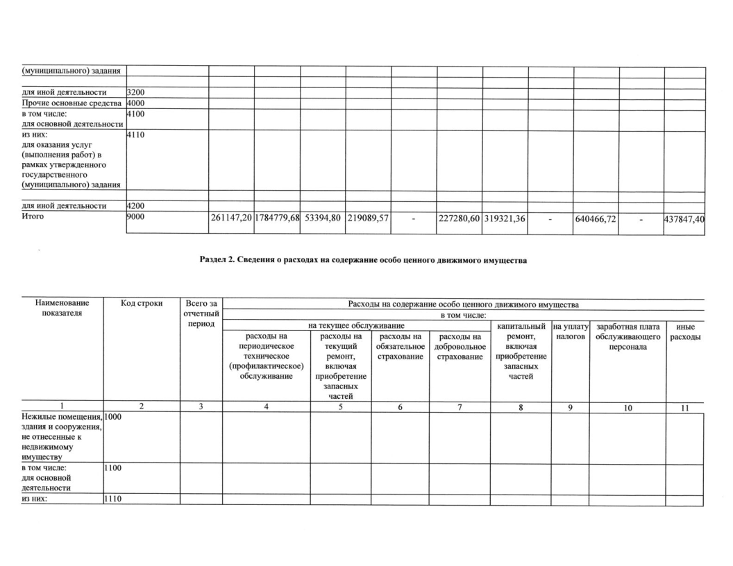 Отчет о результатах деятельности МАОУ СОШ№18 с УИОП за 2023г-45.png